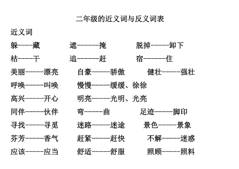 二年级语文复习近义词和反义词表.doc_第1页