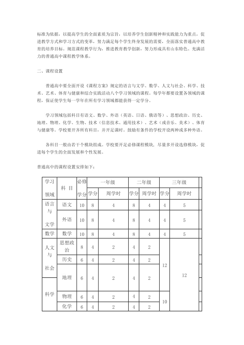 山东省普通高中课程设置及教学指导意见.doc_第2页