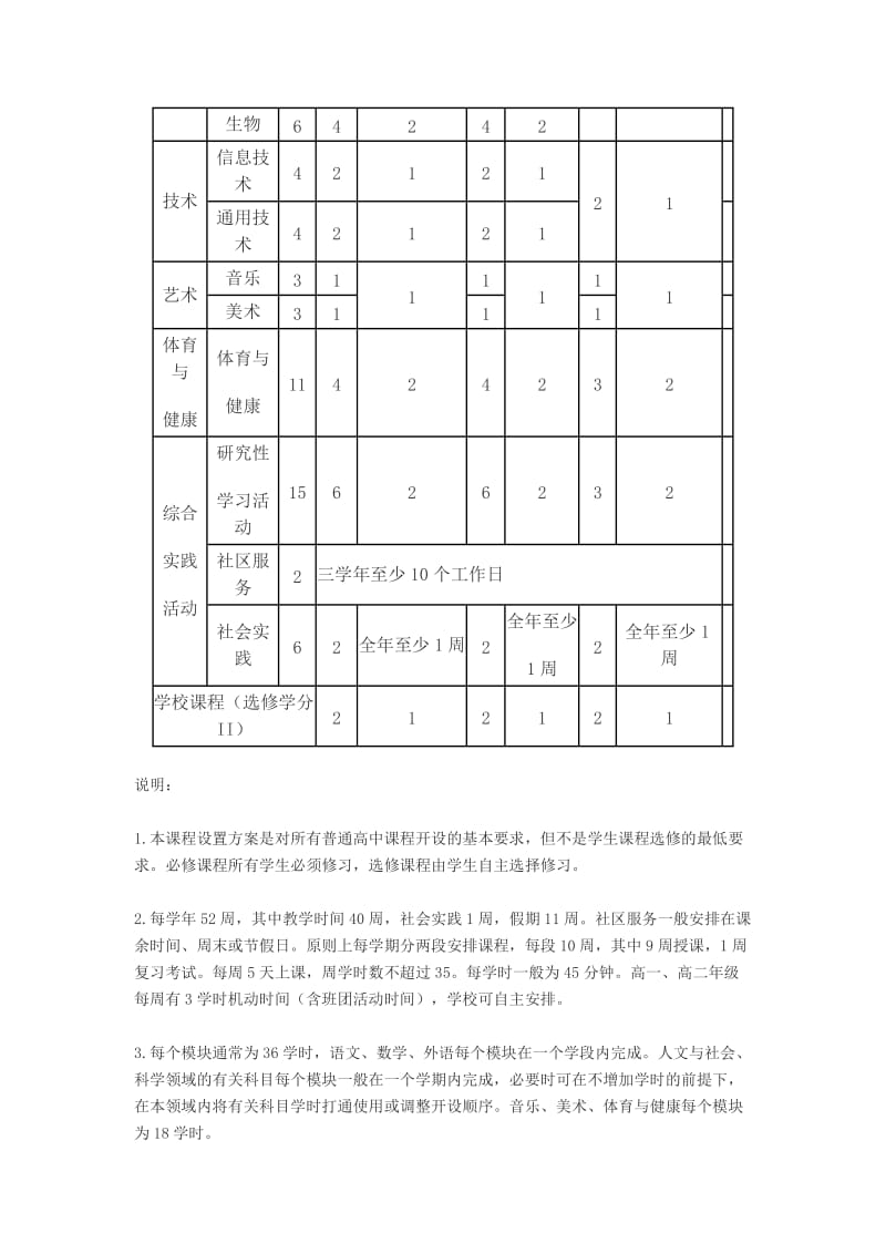 山东省普通高中课程设置及教学指导意见.doc_第3页