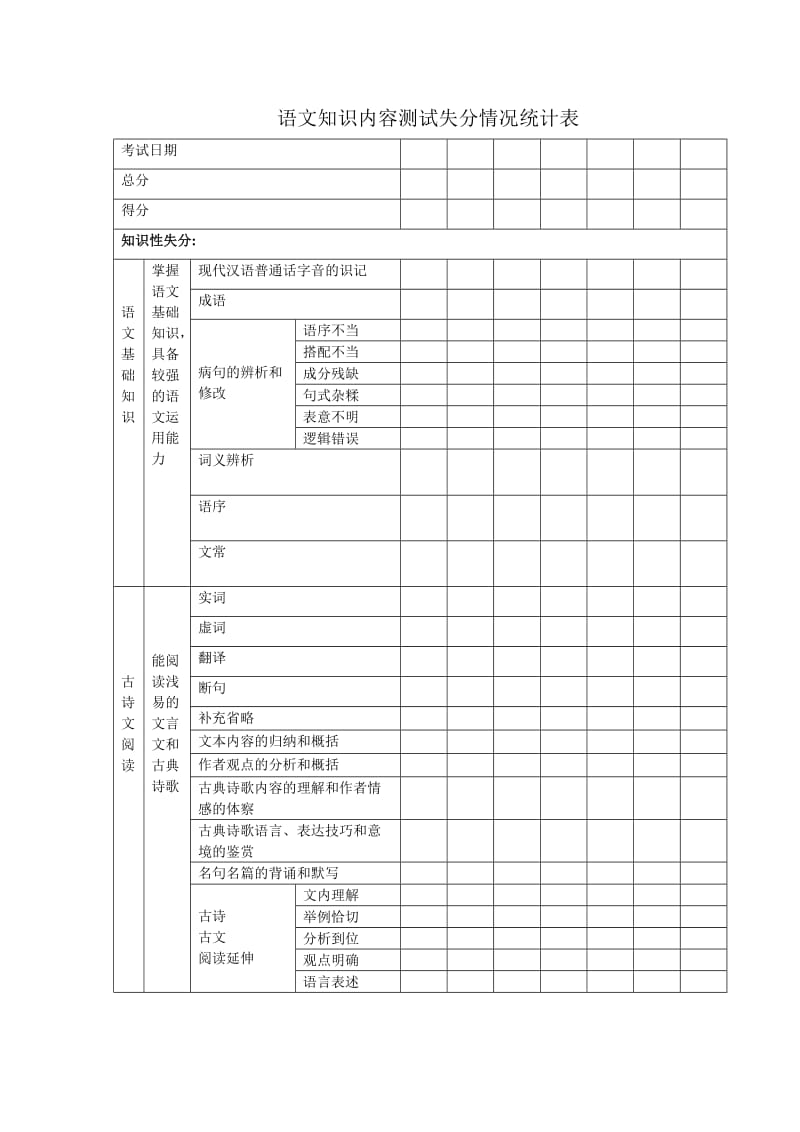 高中生失分情况统计表.doc_第1页