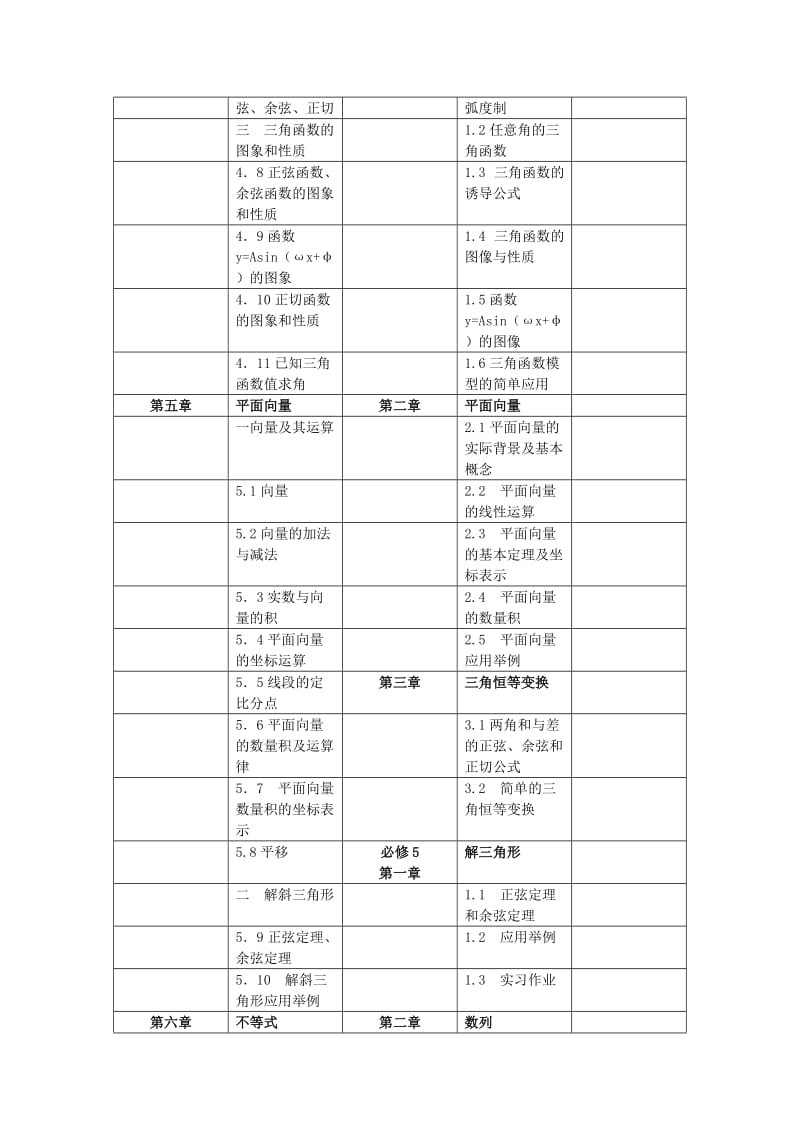 人教版与新课标高中数学章节对比.doc_第3页