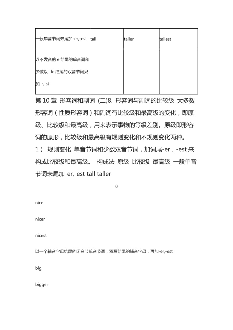 高中语法第10章形容词和副词二.docx_第2页