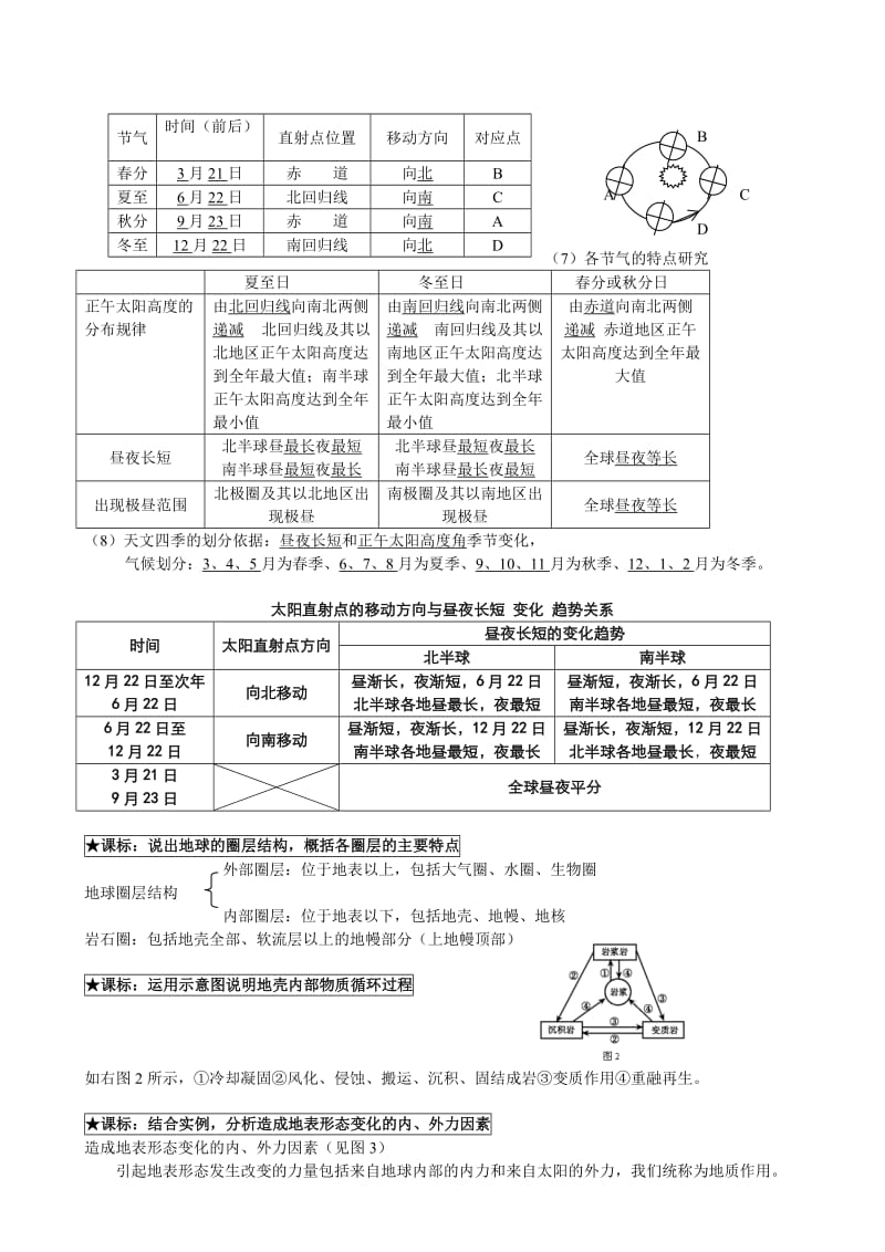 高中地理必修一复习提纲-中国版.doc_第2页