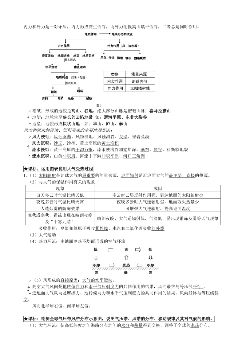 高中地理必修一复习提纲-中国版.doc_第3页