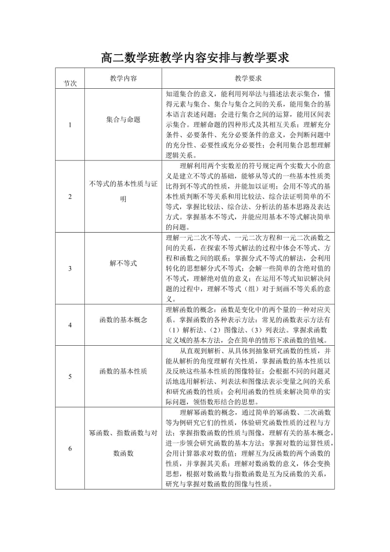 高中数学班教学内容安排与教学要求.doc_第1页