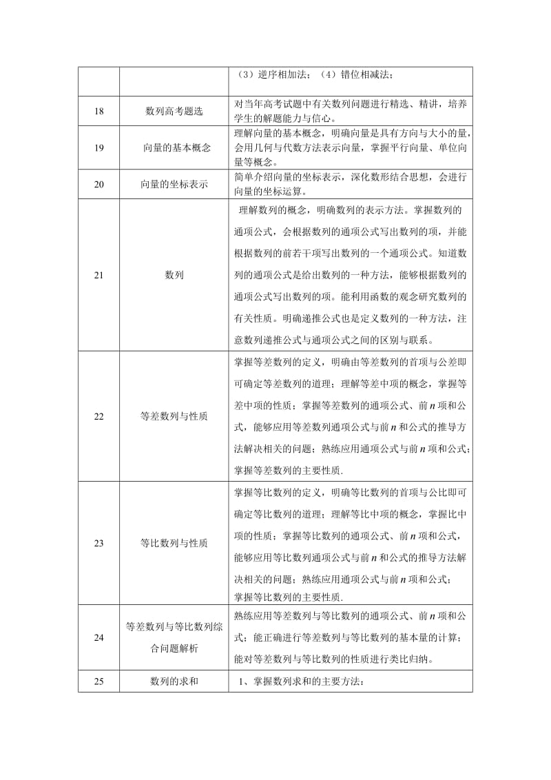 高中数学班教学内容安排与教学要求.doc_第3页