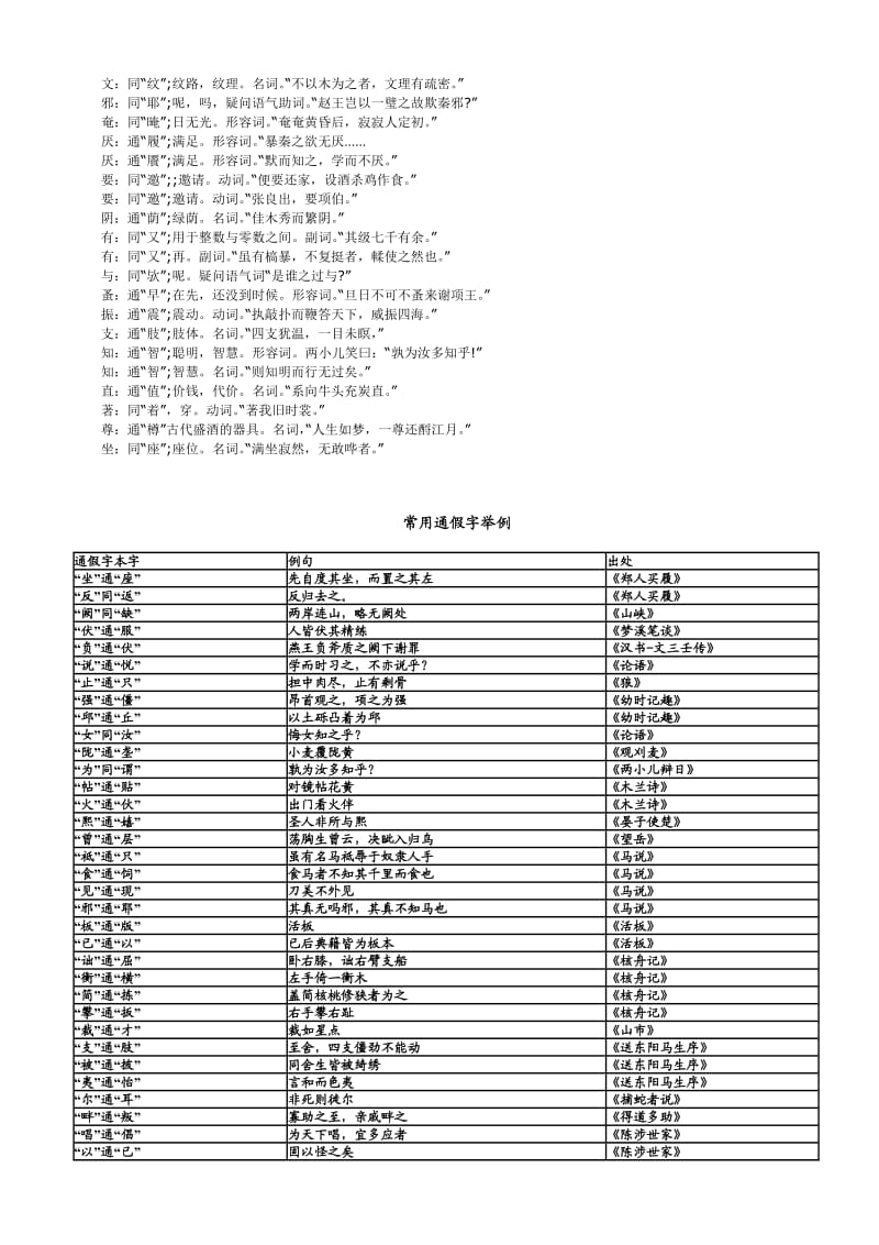 高中文言文常用通假字举例.doc_第2页