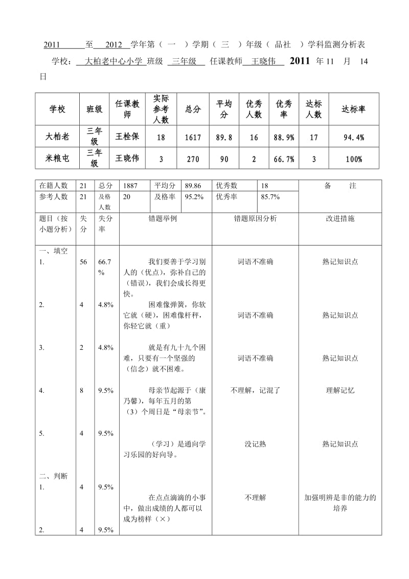 三年级品社期中试卷分析王晓伟.doc_第1页