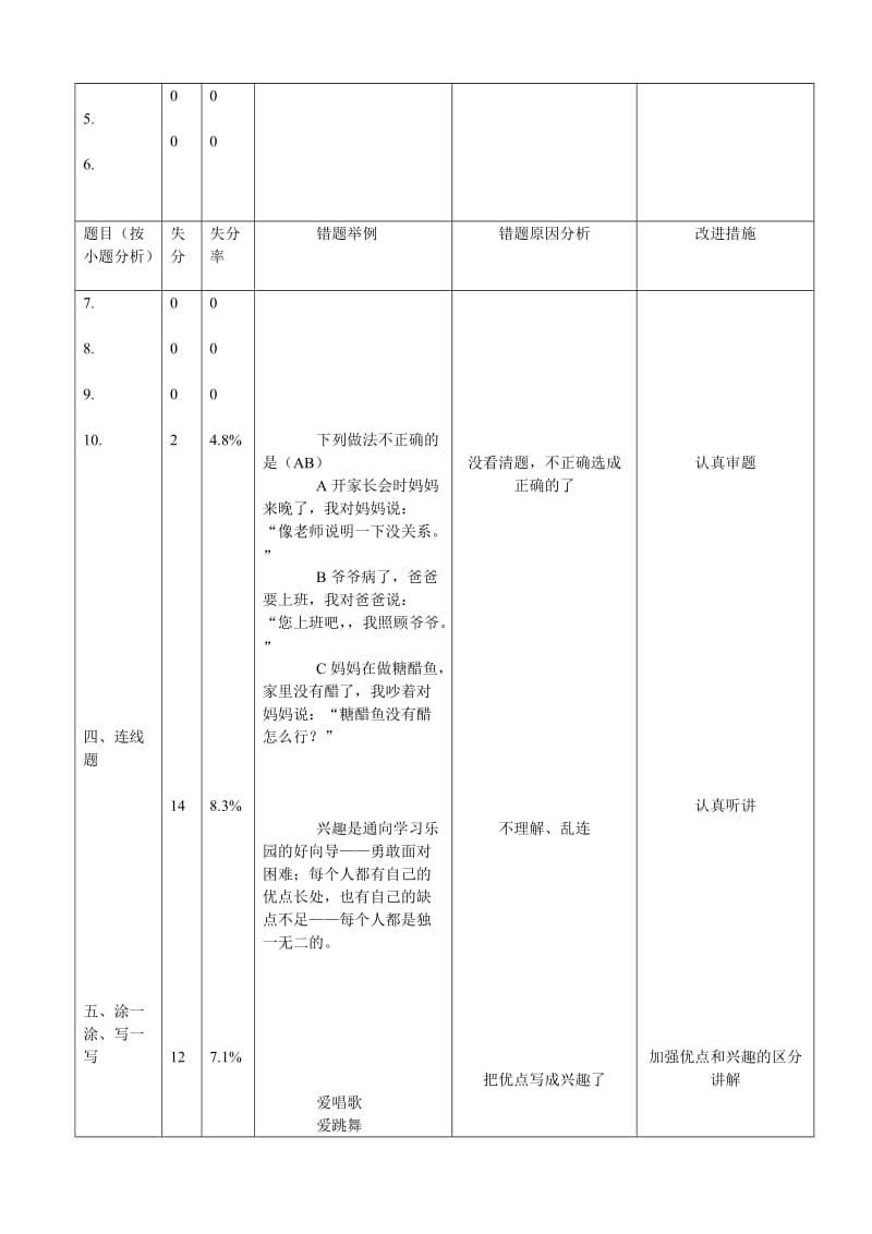 三年级品社期中试卷分析王晓伟.doc_第3页