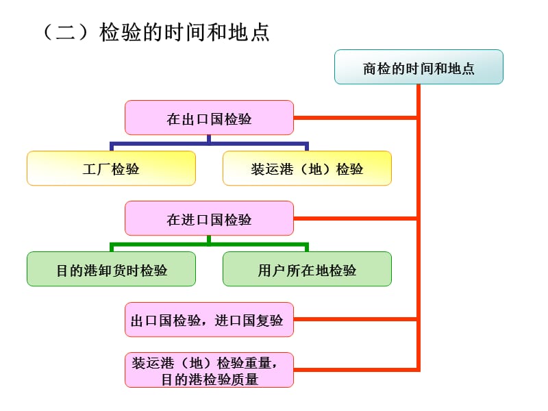 bau0426国际贸易理论与实务第十二章.ppt_第2页