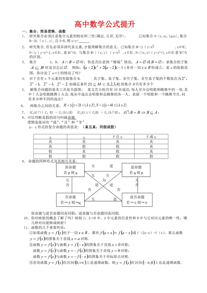 高中数学公式提升.doc_第1页