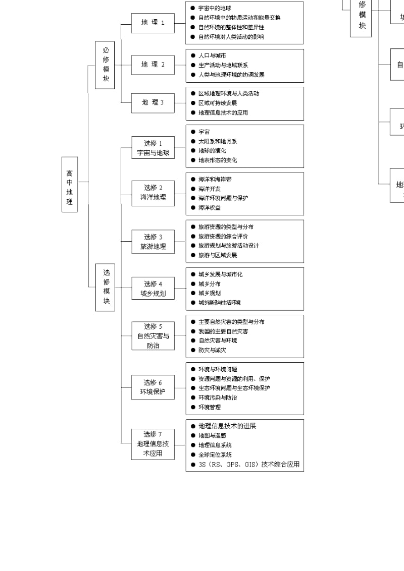 高中地理课程标准(实验).doc_第3页