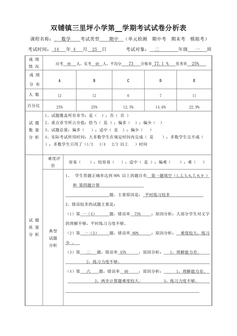 三里坪小学二年级第二学期考试试卷分析表.doc_第1页