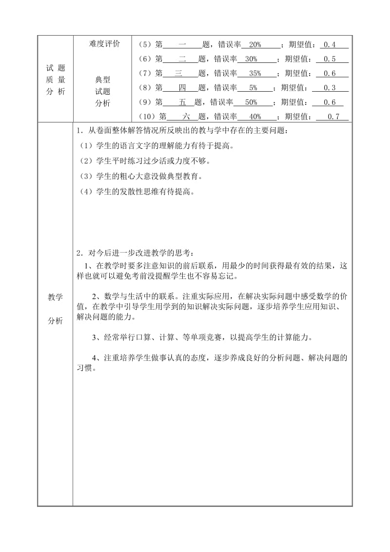 三里坪小学二年级第二学期考试试卷分析表.doc_第2页