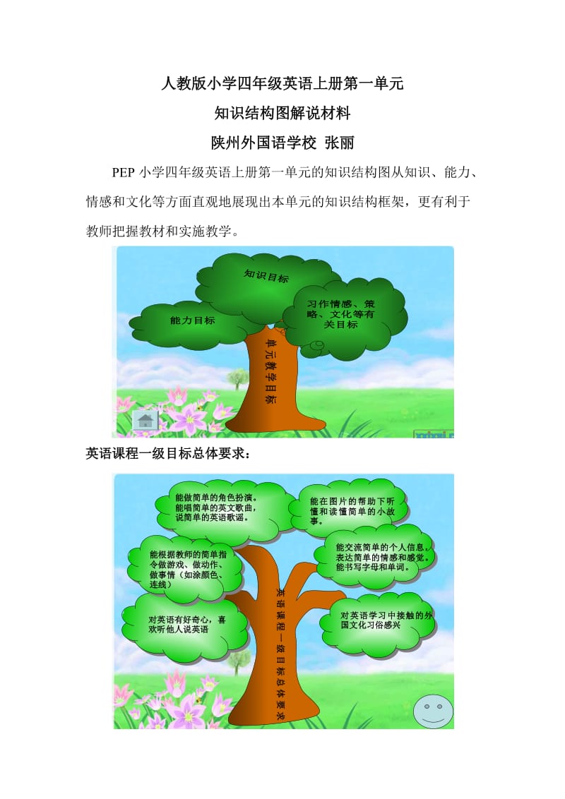 人教版四年级英语上册单元知识树和解说.doc_第1页