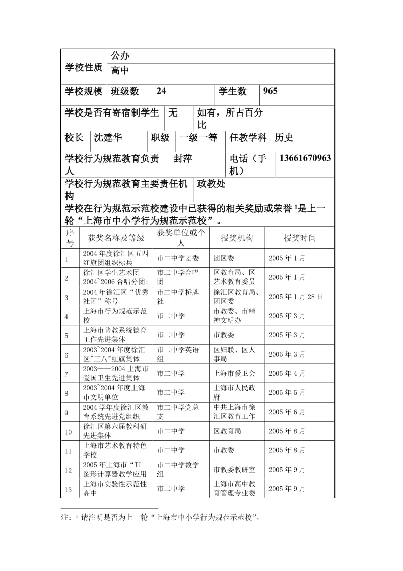 上海市中小学行为规范示范校.doc_第3页