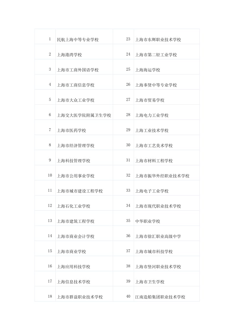 高考政策类常见问题整理系列.doc_第2页