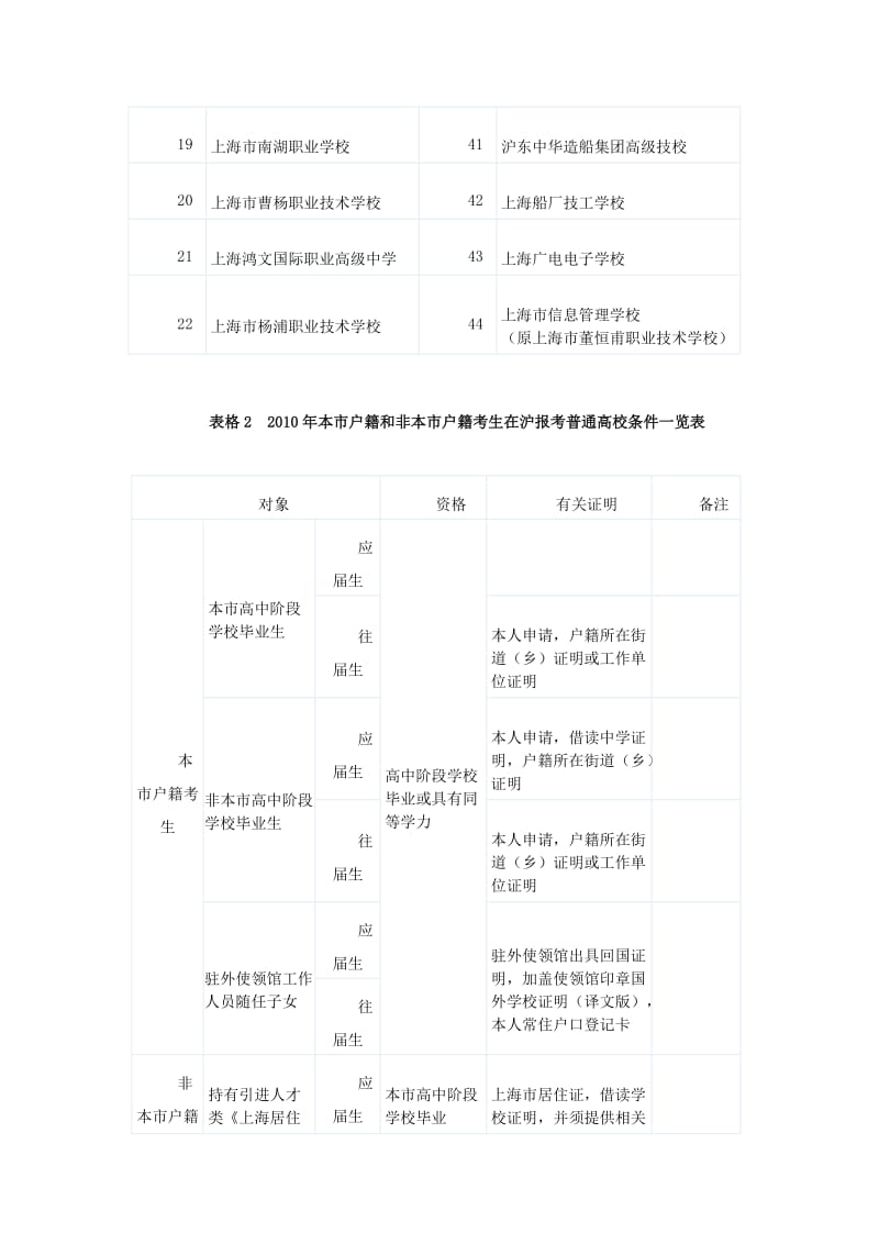 高考政策类常见问题整理系列.doc_第3页