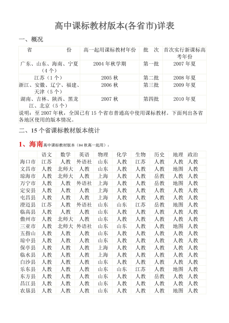 高中课标教材版本(各省市)详表.doc_第1页