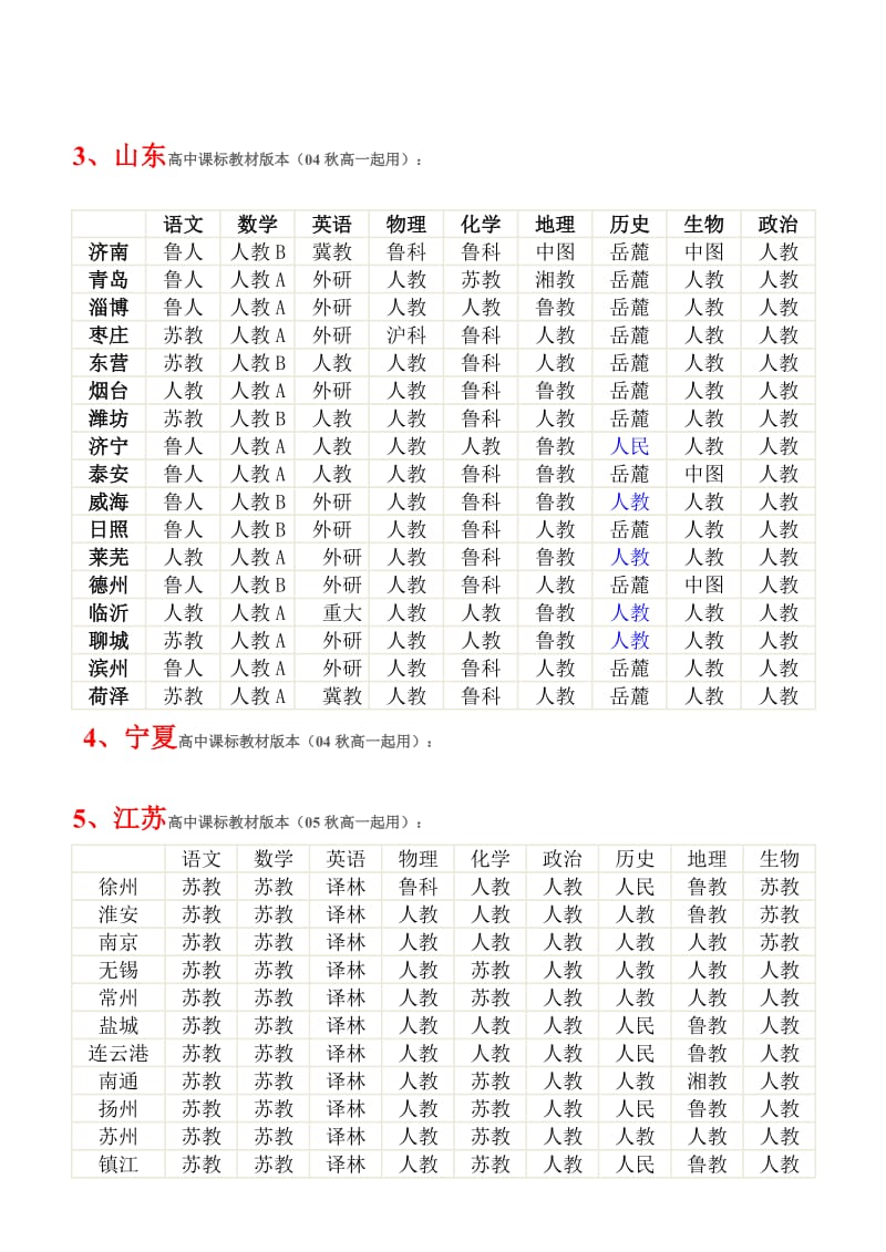 高中课标教材版本(各省市)详表.doc_第3页