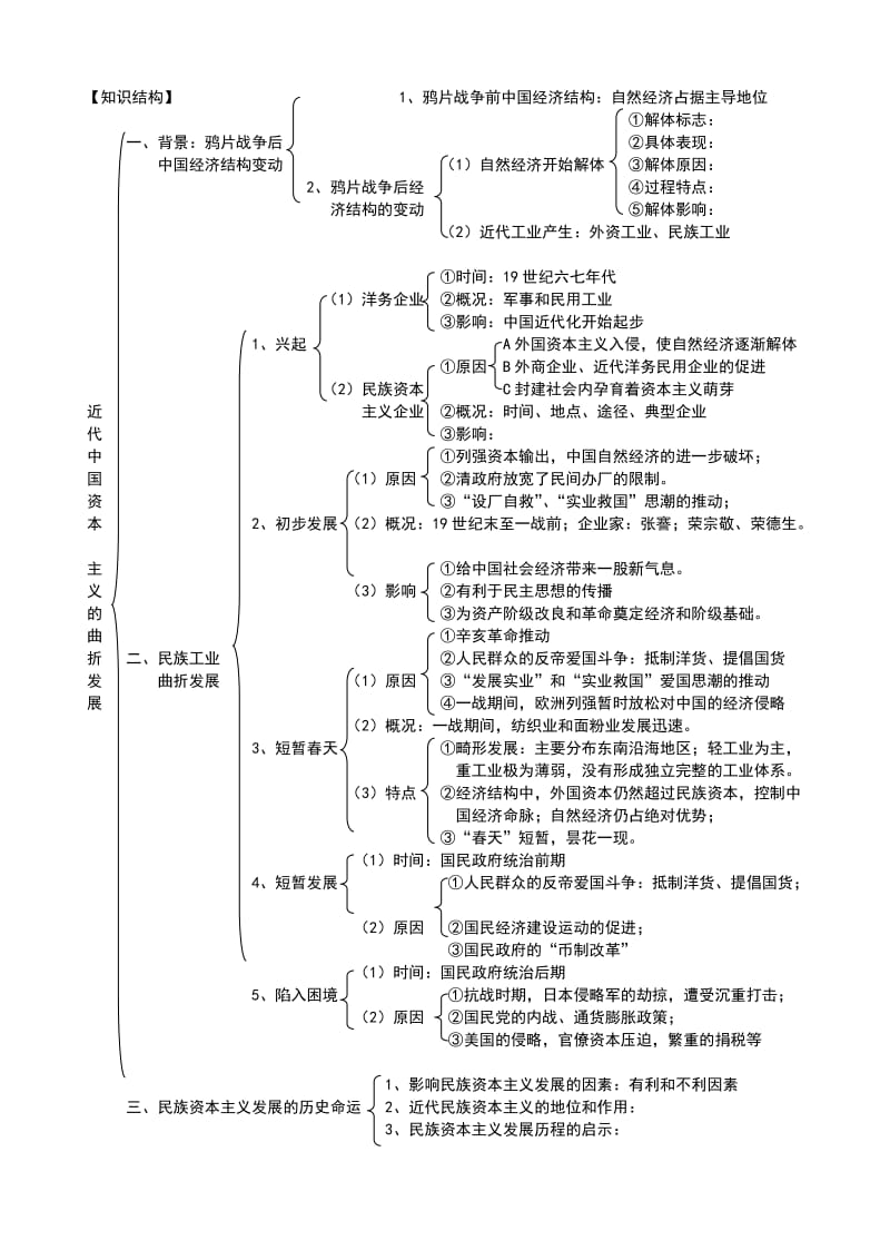 高中历史必修二知结识构.doc_第2页