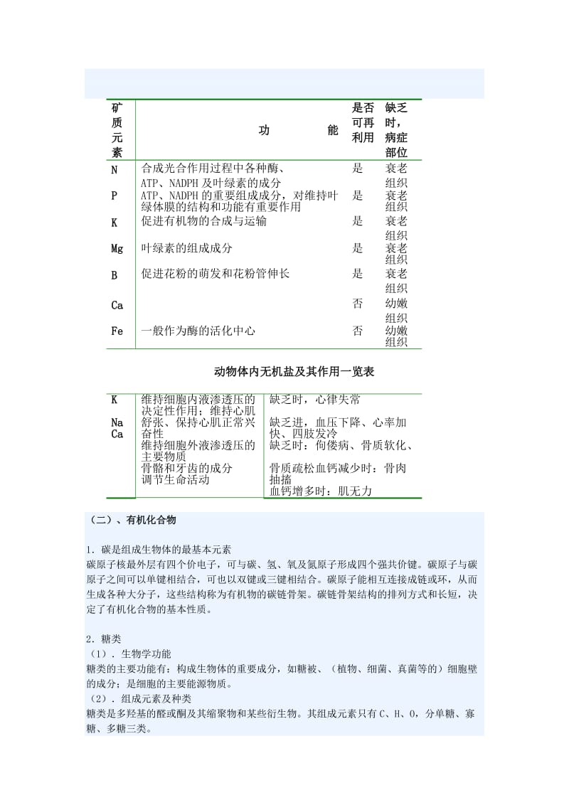 高中生物竞赛专题复习1生命的物质基础.doc_第2页