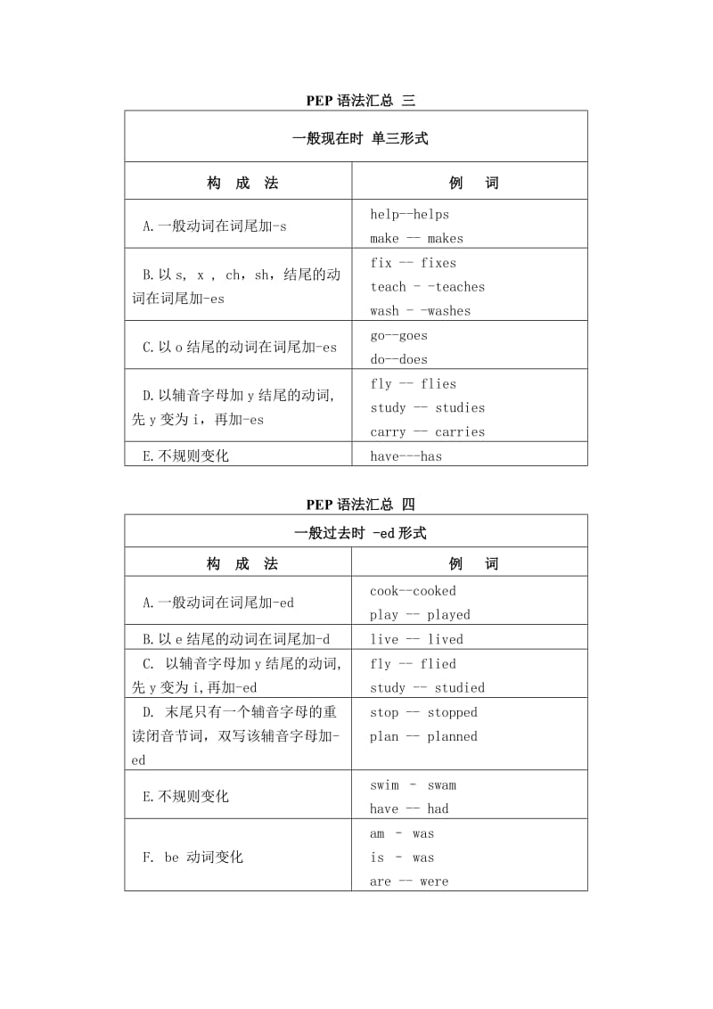 PEP小学英语语法表音标文化归类表.doc_第2页