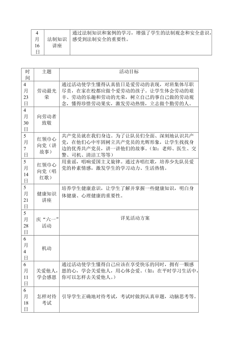 书院小学2013-2014下学期班队会安排表.doc_第2页