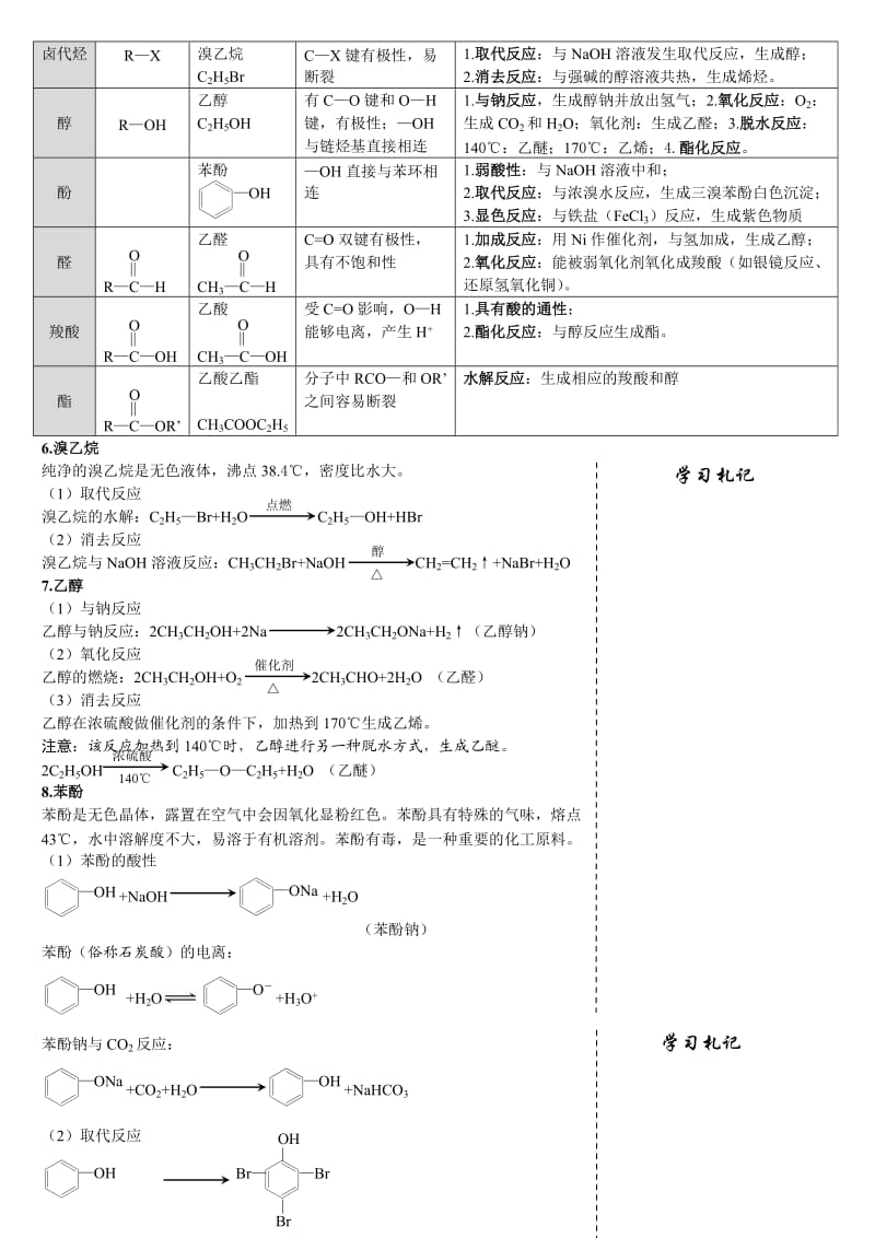 高中有机反应方程 有机物化学方程式 人教版.doc_第3页