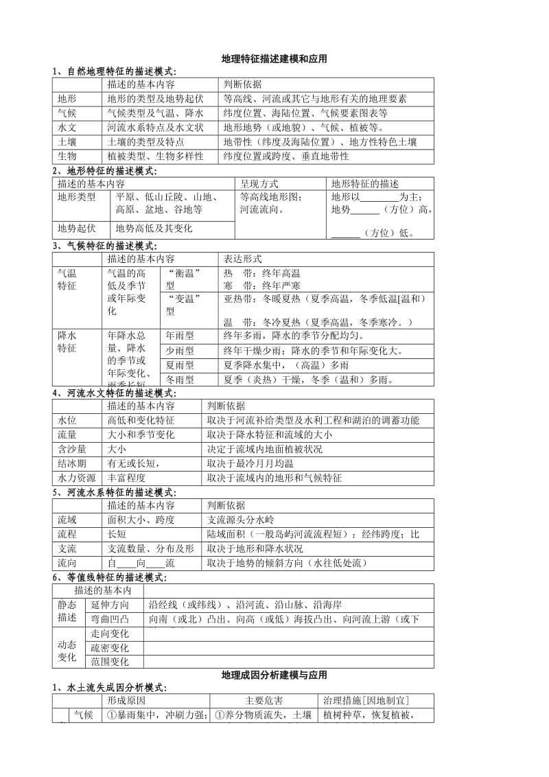 高考地理常见问题答题大全.doc_第1页