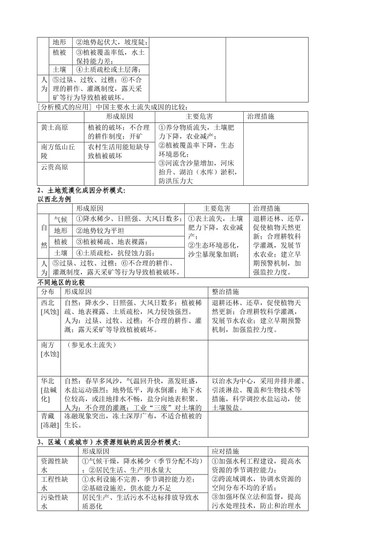 高考地理常见问题答题大全.doc_第2页