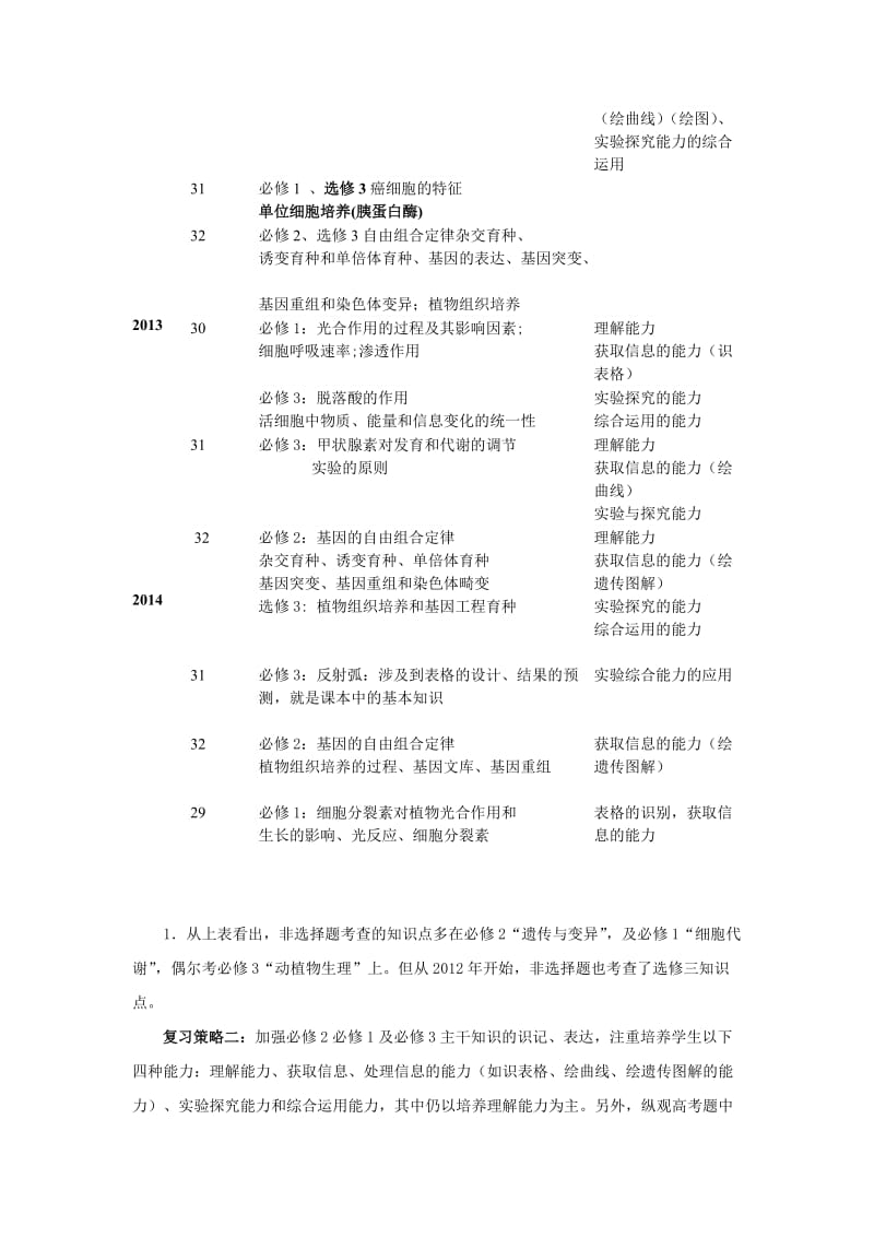 近五年浙江省高考理综生物试题分析及复习建议.doc_第3页