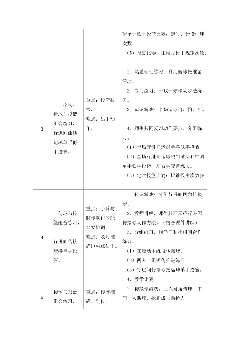 高中篮球模块教学计划(水平五).doc_第3页