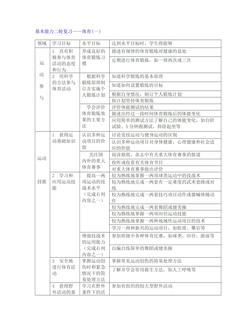 高三基能经典题目.doc_第1页