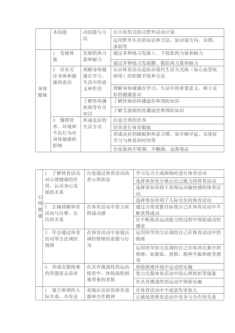 高三基能经典题目.doc_第2页