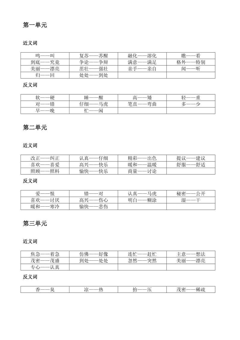 人教版一年级下册近、反义词.doc_第1页