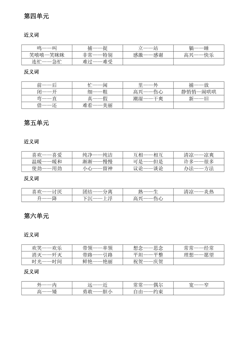 人教版一年级下册近、反义词.doc_第2页