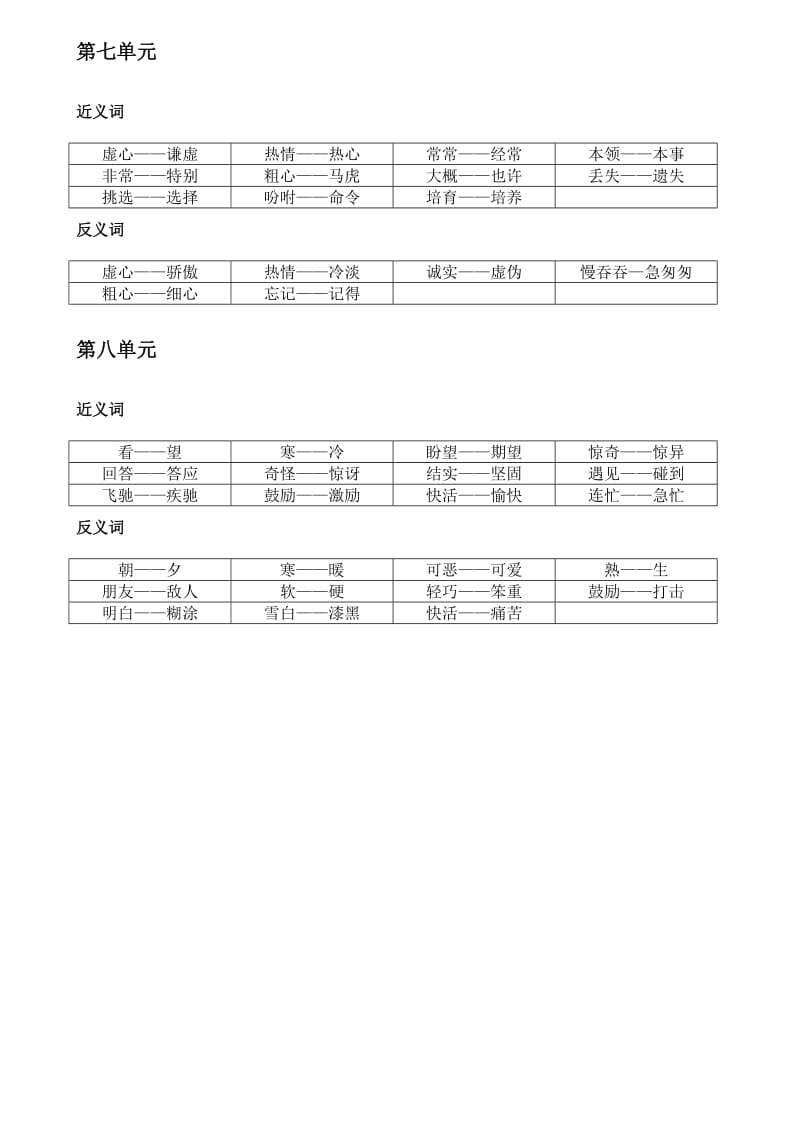 人教版一年级下册近、反义词.doc_第3页