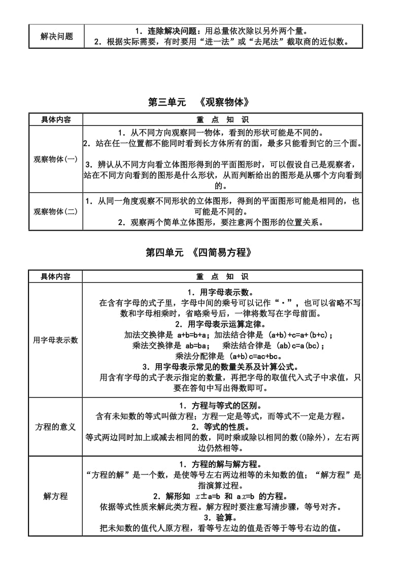 人教版小学数学五年级上册【重点知识点】及总复习.docx_第2页