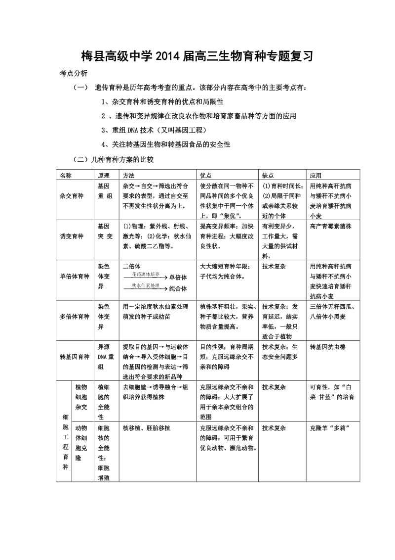 高三生物育种专题.doc_第1页