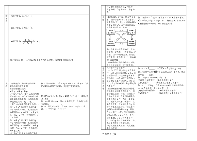 高考数学总复习基础知识与典型例题01集合简易逻辑.doc_第2页