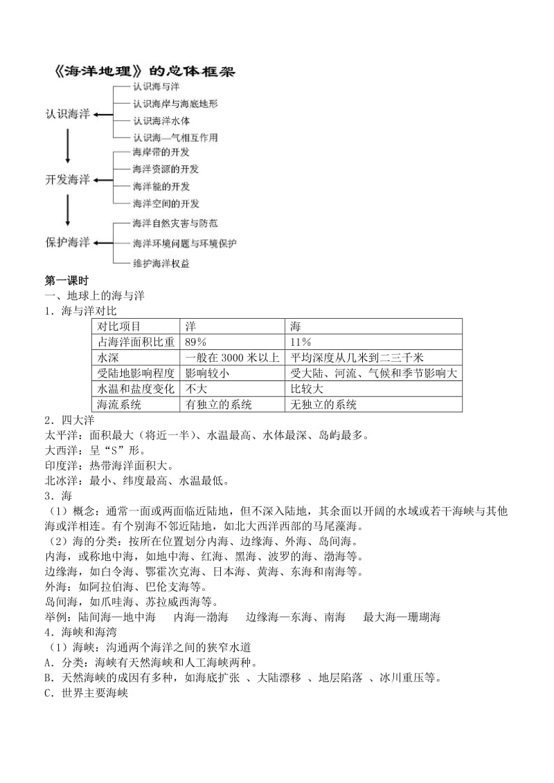 高中地理选修二海洋地理知识点归纳.doc_第2页