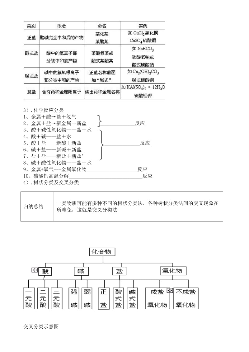 高中化学《物质的分类》教案10(第一课时)新人教版必修.doc_第2页