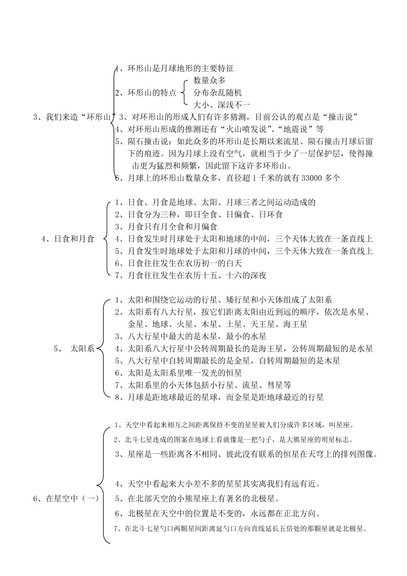 六年级科学三单元下复习提纲.doc_第2页