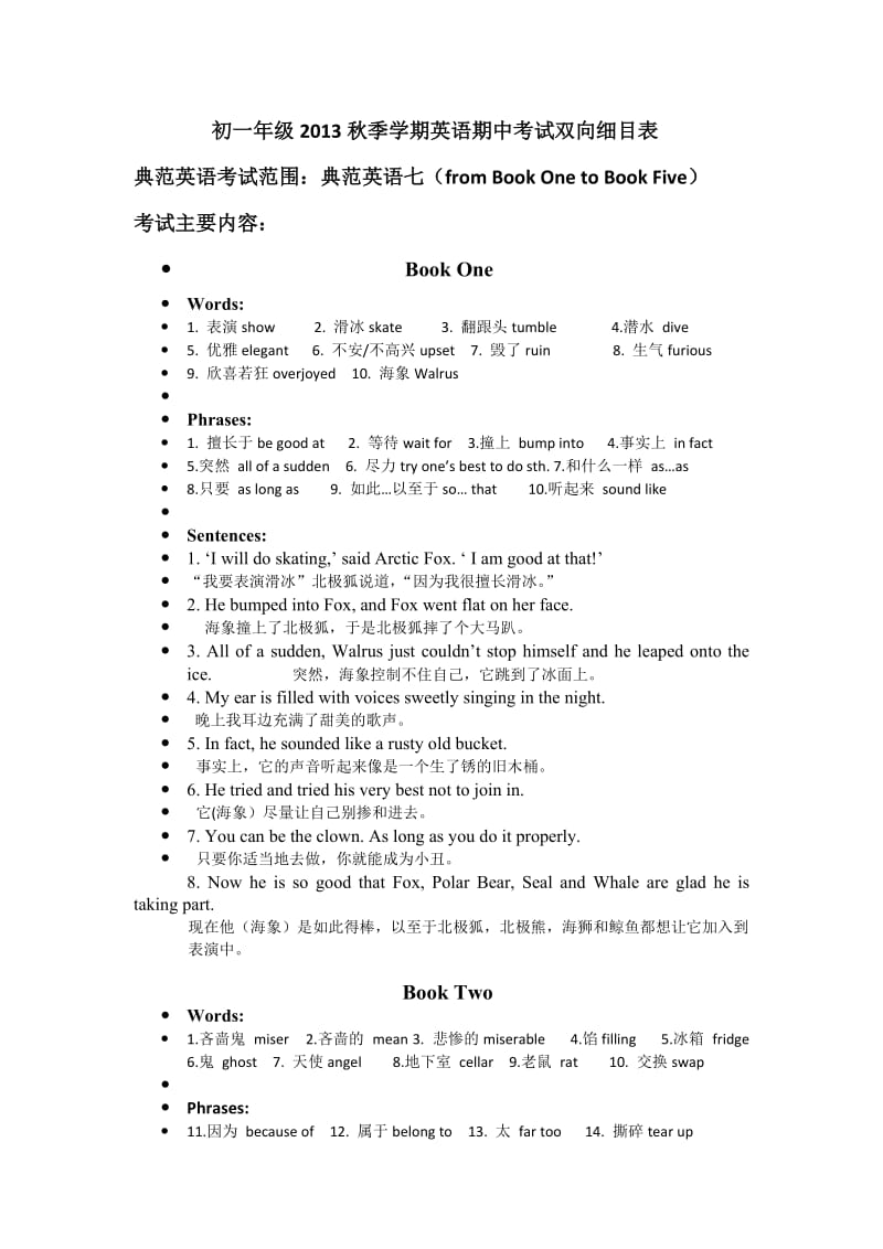 初一年级2013秋季学期英语期中考试典范英语复习提纲.docx_第1页