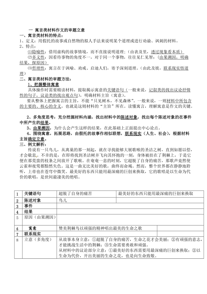 高考寓言类材料作文的审题立意.doc_第1页