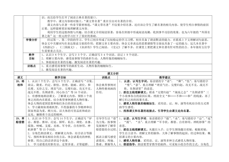 人教新课标语文五年级下册第五组元量表.doc_第2页