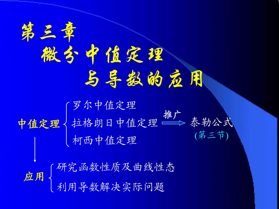 D31中值定理[同济大学高等数学.ppt_第1页