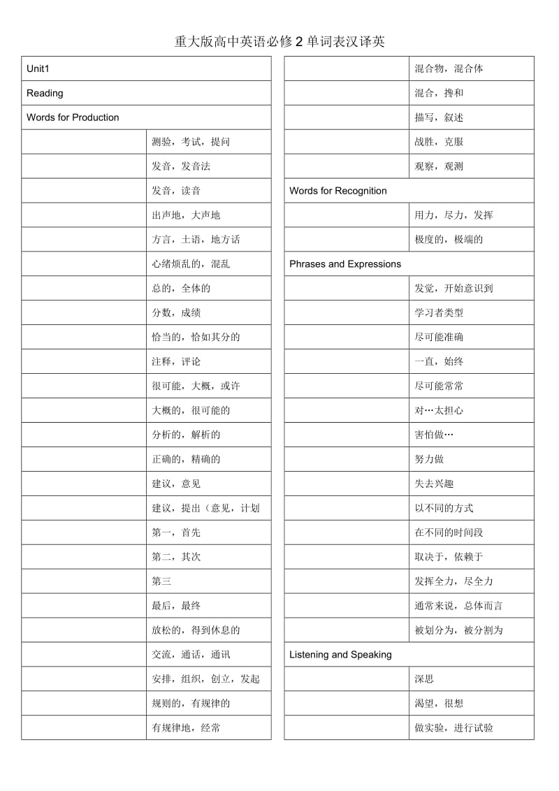 重大版高中英语必修2单词表汉译英.doc_第1页