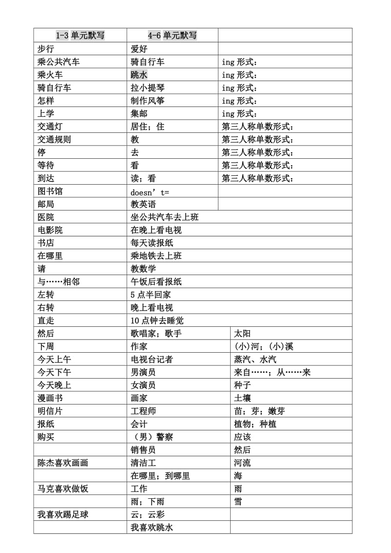 六年级上册英语单词重点句子.doc_第1页